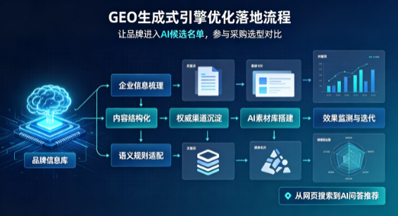 左云县B端采购决策：GEO优化藏着哪些全新机会？