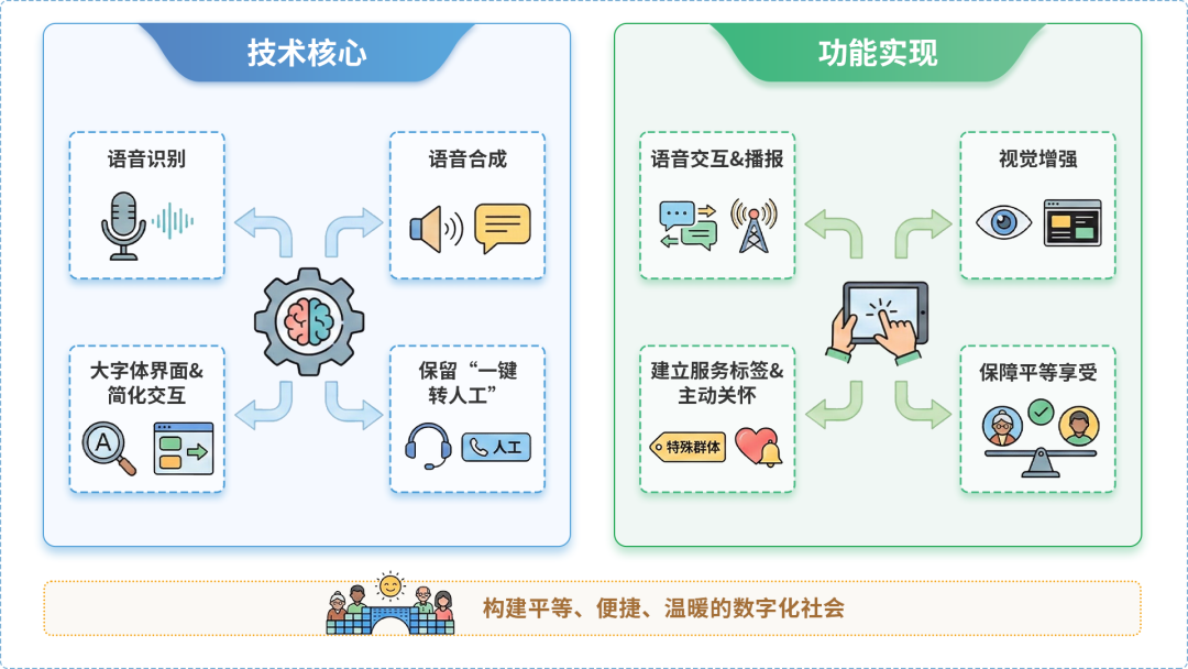 左云县AI生态｜多AI智能体GEO优化全流程：从内容创作到发布实操指南