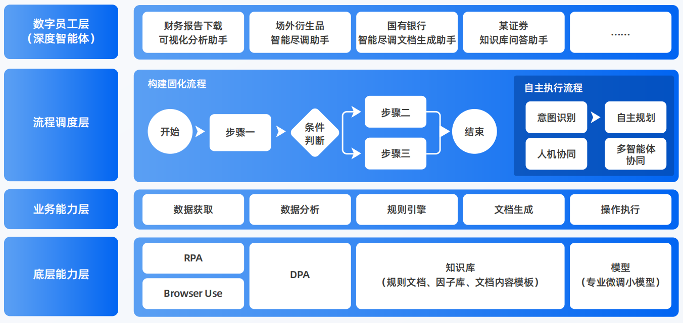 左云县AI智能体工程搭建指南：架构设计、工具链与生产环境优化方案