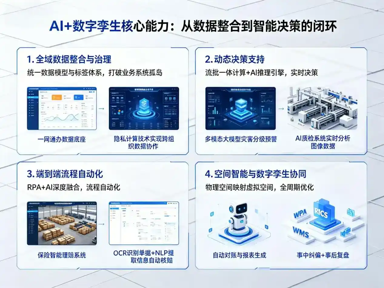 AI大模型落地优化服务｜解决左云县企业大模型响应慢、输出不准、成本偏高问题