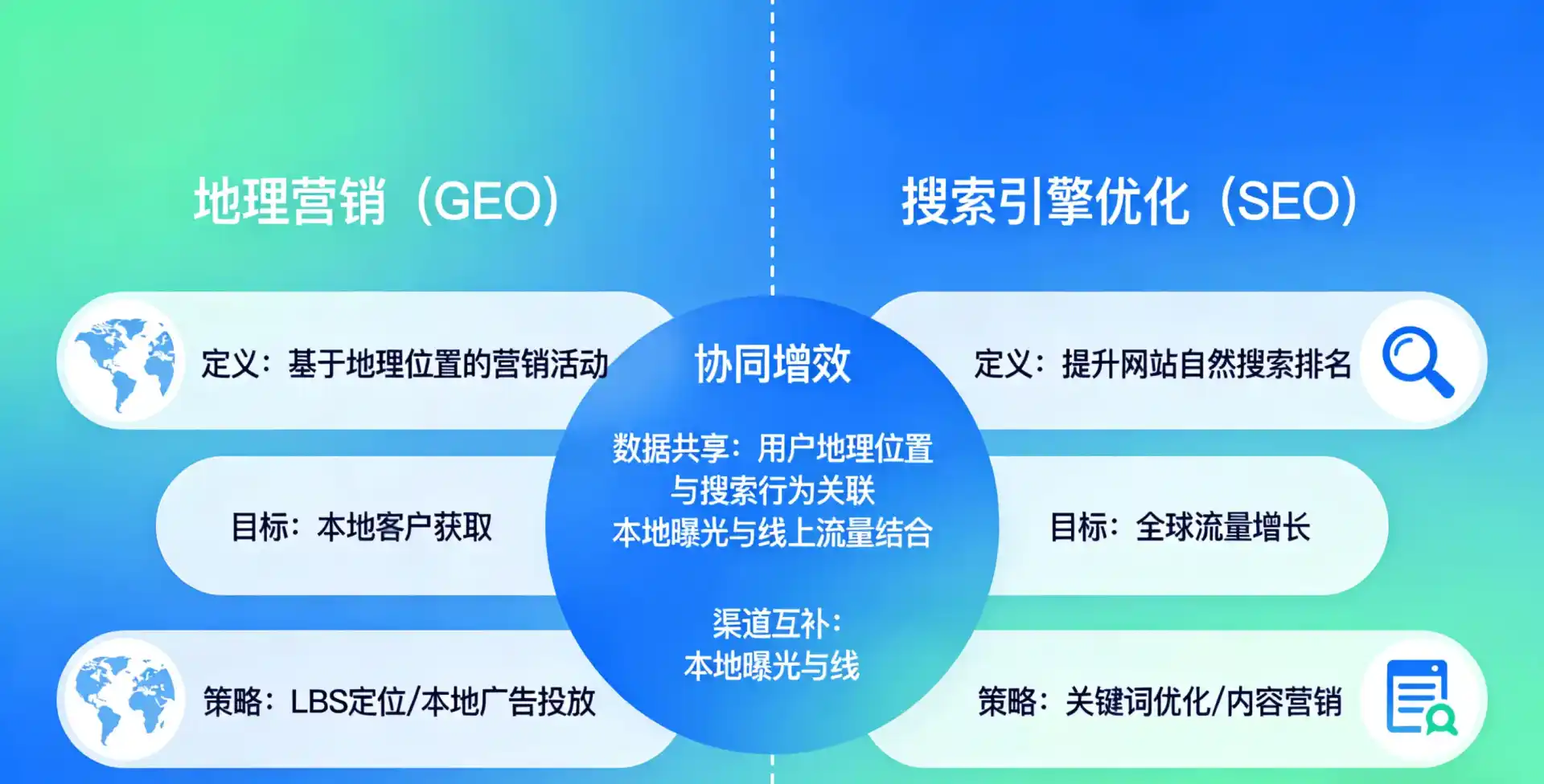 立足左云县，从用户需求与流量逻辑，解读GEO优化的落地价值与应用前景