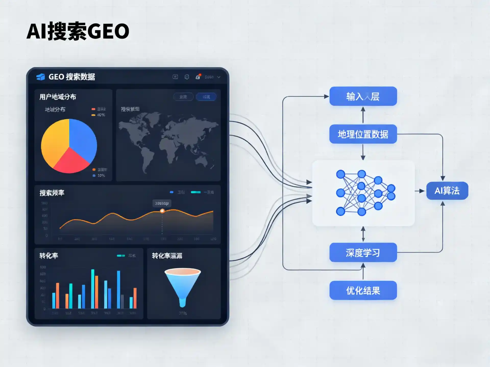 左云县GEO优化服务商该如何筛选？生成式引擎优化行业实践观察